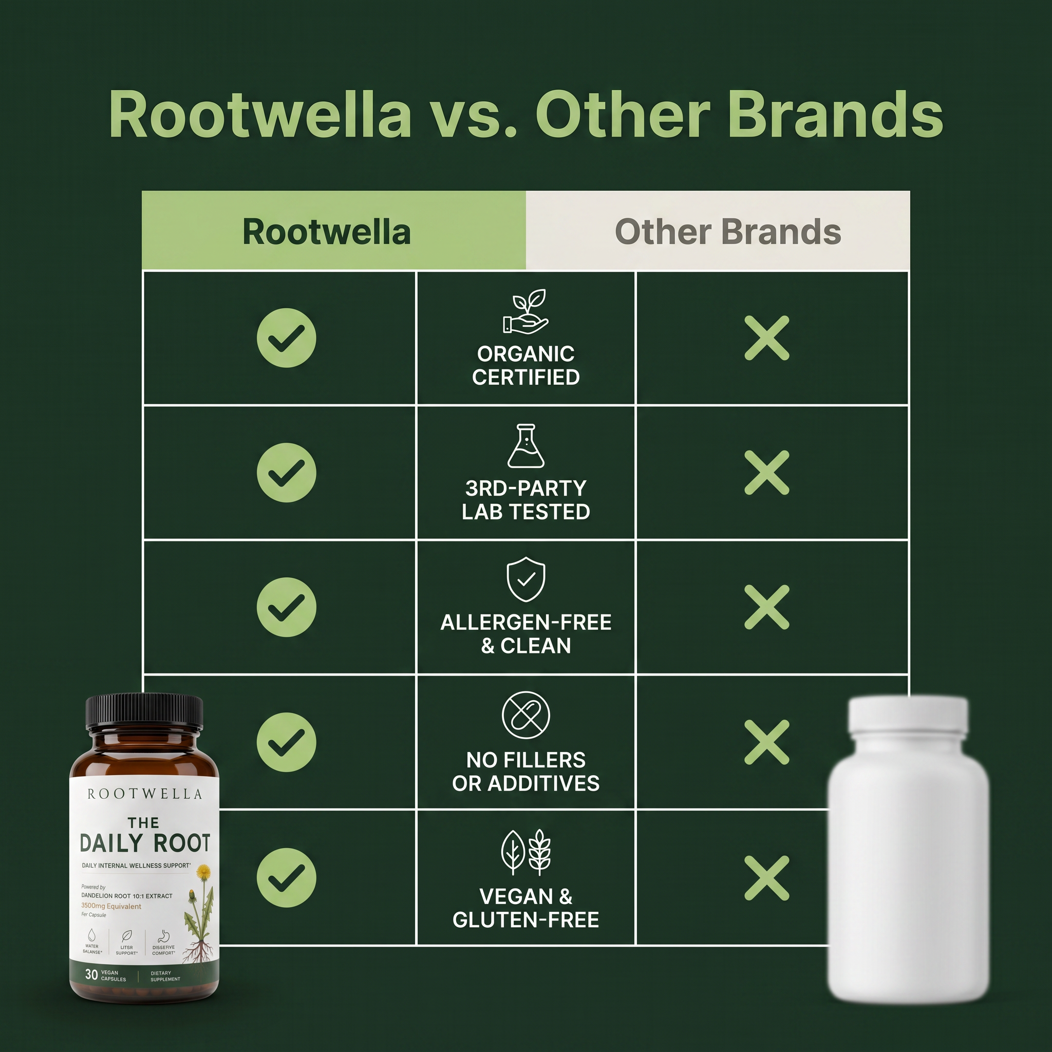 The Daily Root — Dandelion Root Capsules